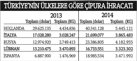 Türk balığına vergi oyunu